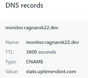 DNS Monitor